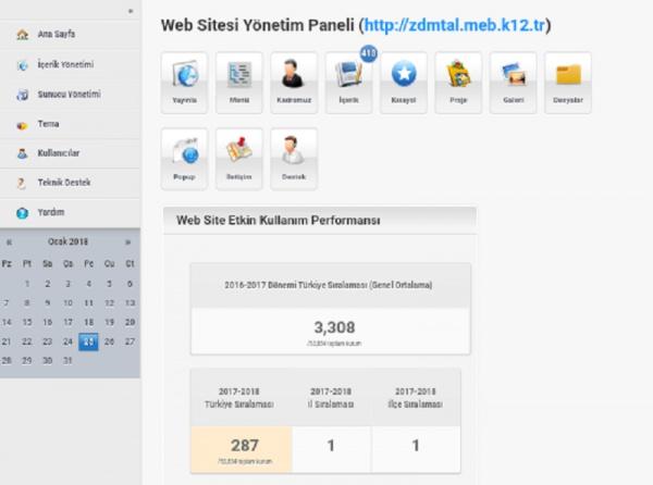 Web Site Etkin Kullanım Performansı Ülke Derecemiz 