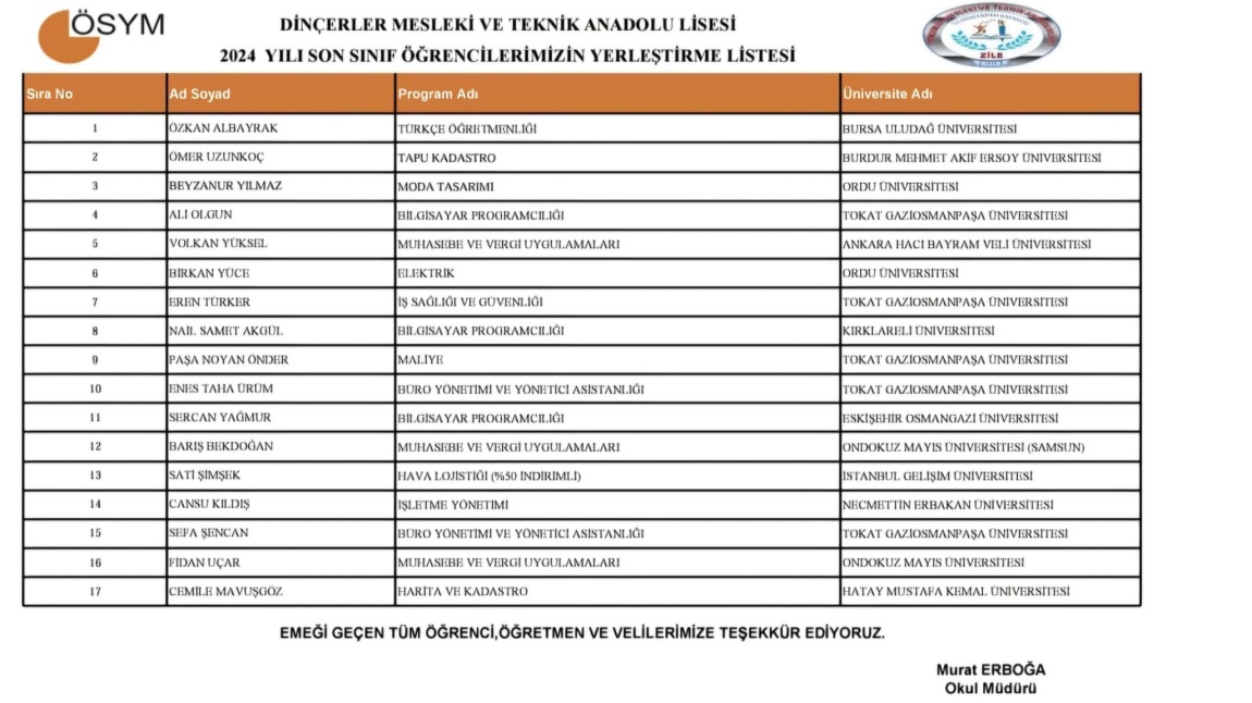 2024 YILI ÜNİVERSİTE YERLEŞTİRME SONUÇLARIMIZ